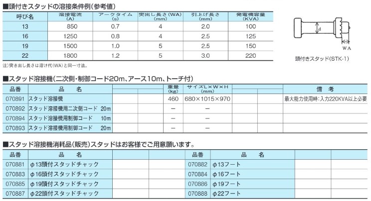 建設機械レンタル・産業機械レンタル-溶接機-スタッド溶接機 -スタッド 溶接機 MRN-2500 ダイヘン｜レンタルのタマムラ