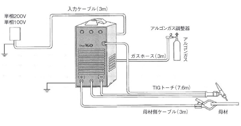 溶接機-アルゴン（TIG）溶接機｜レンタルのタマムラ