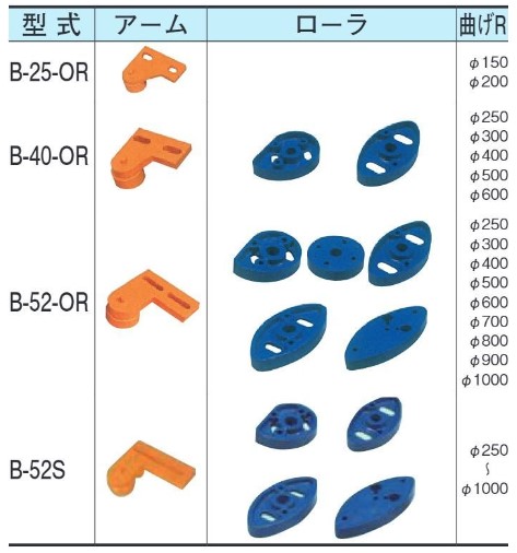 鉄筋加工機-200V鉄筋ベンダー・大曲機｜レンタルのタマムラ