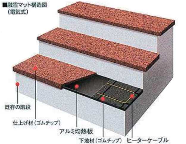 融雪マット EU-90150 ヒルコ